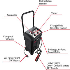 Wheeled Manual 10A Car Battery Charger and 200A Engine Starter, 2-In-1 Solution,