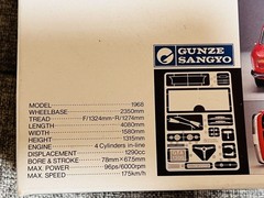 Plal Gunze Sangyo 1/24 Alfa Romeo GTA 1300 Junior HIGH-TECH EL