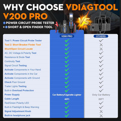 V200 Pro Automotive Circuit Tester, Power Circuit Probe Tester Breaker Finder To