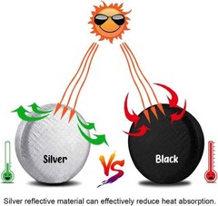 Amfor Tire Covers Set of 4 Waterproof Anti-UV Sun Snow Rain Tire Covers for Trai