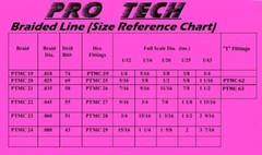 PTMC 28 8) Machined Aluminum Hex Fittings .067″ ID LBR Model Parts PRO TECH