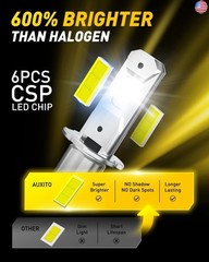 “AUXITO H3 LED Bulb, 16,000LM 600% Super Brighter, 10 Years Lifespan, 1:1 Size