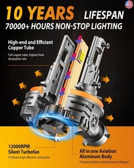 FAHREN 2025 Upgraded H11/H9/H8 LED Bulbs, 80000LM 1000% Ultra-Bright, Real 1:1
