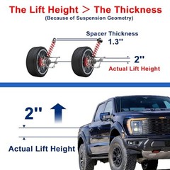 2 Inches Front Leveling Kit Compatible with 2007-2026 Chevy Silverado 1500/GMC