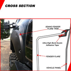 Fender Flares Edge Trim, Fender Flare Rubber Seal for Car and Truck Wheel Wells,