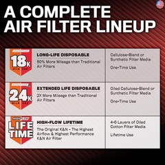 K&N Engine Air Filter: Extended Life 24,000 Mile Replacement: Compatible