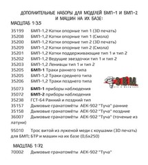 1:35 Resin Detail Set for scale model BMP 1