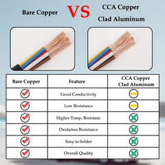 7 Way Trailer Wire – 14/7 Heavy Duty 20FT 100% Pure Copper 7 Wire Trailer Cable