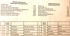 1/35 ICM German Army Truck Krupp L3H163 w/ Soviet 76.2mm F 22 & Cargo Fuel Drums