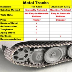 For Force of Valor FOV 1/32 US M5A1 Stuart Tank Metal Workable Tracks w/Pins Set