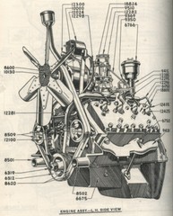 BTM 003 Canadian Military Pattern Vehicles, Ford and Chevy manuals plus more