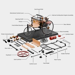 Retro Car Full Metal Three Wheel Model Kit World’s 1st Automobile That Works
