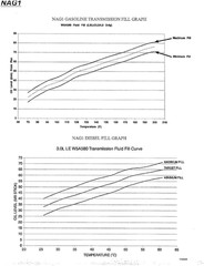 Upgraded Transmission Dipstick Compatible with Dodge Chrysler Jeep Ram VW Volksw