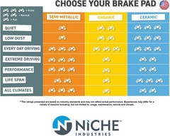 NICHE Rear Left Brake Rotor Pad Semi Metallic Kit for Honda Goldwing 1500