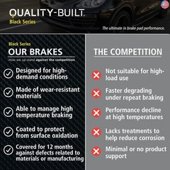 QUALITY-BUILT Black Series Semi-Metallic Rear Brake Pads 1003-1740M Compatible