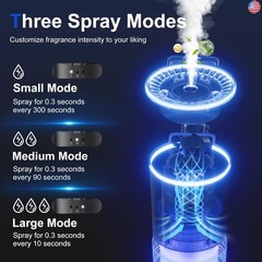 Car Air Freshener, Smart Car Air Freshener for Vent Clips, 1200 Sprays Per