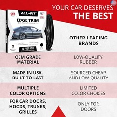 All-Fit Automotive Car Door Edge Protector ? Universal DIY Edge Trim to Prevent