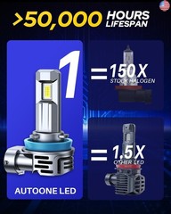 AUTOONE H11 H8 H9 LED Bulbs 40000LM for Car Halogen Fog Light Replacement, 99%
