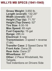 Unique 1/48 US Willys Army Jeep Model Kit of the famous MB 4×4 – Ships from USA!