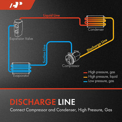 A/C Discharge Line Hose Assembly Compatible with Cadillac, Chevrolet, GMC Models