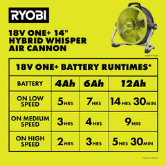 ONE+ 18V Cordless Hybrid WHISPER SERIES 14 In. Air Cannon Fan (Tool Only)