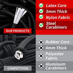 Heavy Duty Cargo Net for Pickup Truck Bed – Stretches from 5′ X 7′ to 15′ X 21′