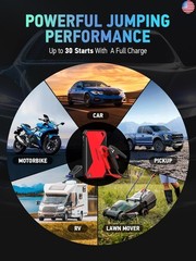 DBPOWER Peak 3000A 18000mAh Portable Car Jump Starter (up to 8.0L Gas, 6.0L