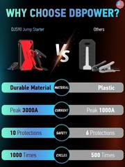 DBPOWER Peak 3000A 18000mAh Portable Car Jump Starter (up to 8.0L Gas, 6.0L