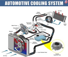 X AUTOHAUX Coolant Radiator Reservoir Tank 5Q0121407A Coolant Overflow