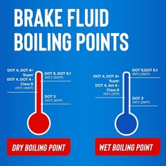 Brake Fluid Dot 4 STP Synthetic 12 Oz Protects Systems Disc Drum ceramic rotors