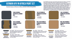 Hataka Hobby Paints GERMAN AFVs IN AFRICA COLORS Blue Line Acrylic Paints