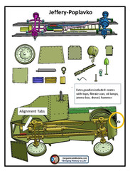 1/35 Russia Jeffery-Poplavko Armored Car/Lorrry 1915