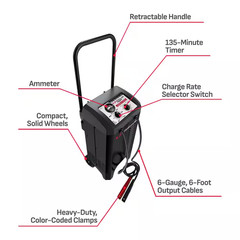 Wheeled Manual 10-Amp Car Battery Charger and 250A Engine Starter, 50A Boost, 6V