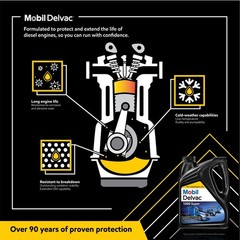 Mobil Delvac 1300 Super Syn Blend Diesel Oil 15W-40 Two 2.5 Gal 122493