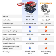 V8 Combustion Engine Model Kit That Runs – Build Your Own STEM Mini V8 Model Eng