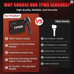 Pre-Programmed 315Mhz TPMS, Tire Pressure Sensor Fit for:-Chevy Suburban