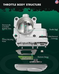 SCITOO Throttle Body TB1212, 672103, 16112-AA350 Automotive Throttle Fit for