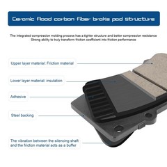 HECHENQICHE Rear Semi-Metallic Brake Pads for Honda HR-V & CR-Z