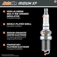 Autolite Iridium XP Automotive Replacement Spark Plugs, XP5682 (4 Pack)