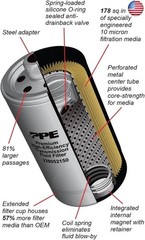 PPE Premium Transmission Fluid Filter 228052150 Compatible for 2007.5-2018