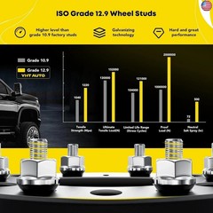 YHTAUTO 6×5.5 Hubcentric Wheel Spacers 1.5 inch Fits Toyota Tacoma Tundra