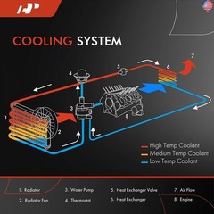 A-Premium Auxiliary Additional Cooling Radiator Compatible with BMW 328i, 328i