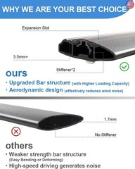 FengYu 220 lbs Heavy Duty Roof Rack Cross Bars Compatible with 2015-2020 Chevy