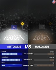 AUTOONE H11 H8 H9 LED Bulbs 40000LM for Car Halogen Fog Light Replacement, 99%