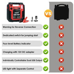 Acetek 1800A Peak Car Jump Starter 20000Mah Battery Booster For Up To 6.5L