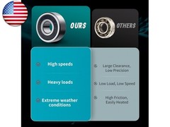 MoKitDora 3/4″ Wheel Bearing Harley Dyna Wide Super Glide Softail Sportster