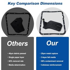 TF289 shallow oil pan Transmission Filter Kit for 4L60E – Shallow pan