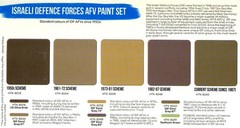 Hataka Hobby Paints ISRAELI DEFENSE FORCE AFV COLORS Blue Line Acrylic Paints