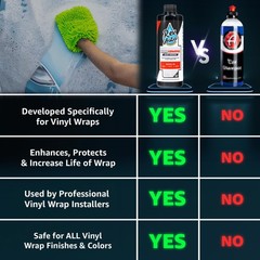 Rev Auto – Car Wash For Foam Ph-Balanced Car For Gloss Satin Matte