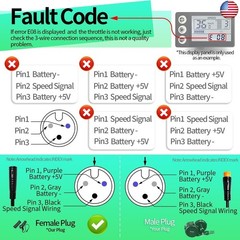 Electric Bike 20X Full Half Twist Throttle Right Handle Throttle 3PIN Female